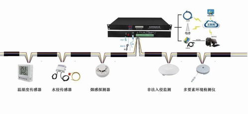 看懂这些弱电装备图片和系统图才算入行 一次周全的盘算辅助装备认知与识图测试