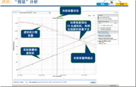VMware产品框架剖析 盘算中心、5.1更新与盘算辅助装备